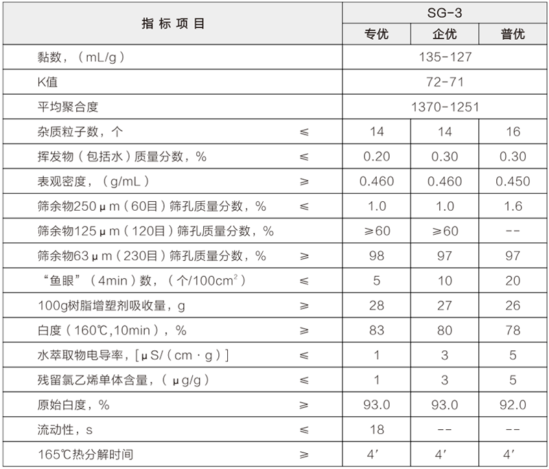 sg-3型树脂.png