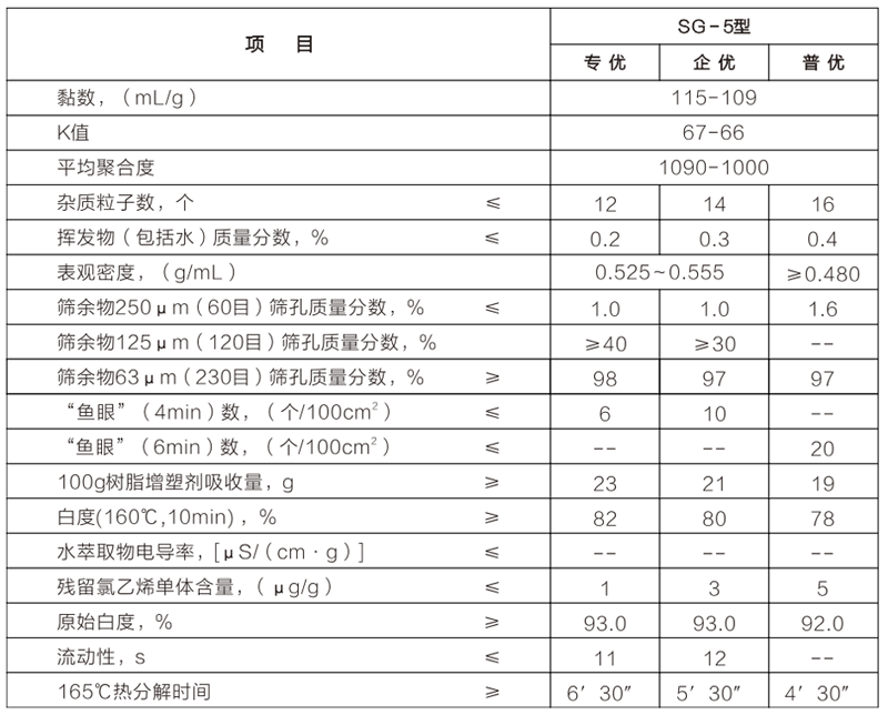 sg-5型树脂.png