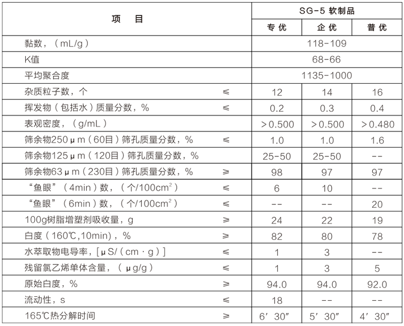 sg-5软制品.png