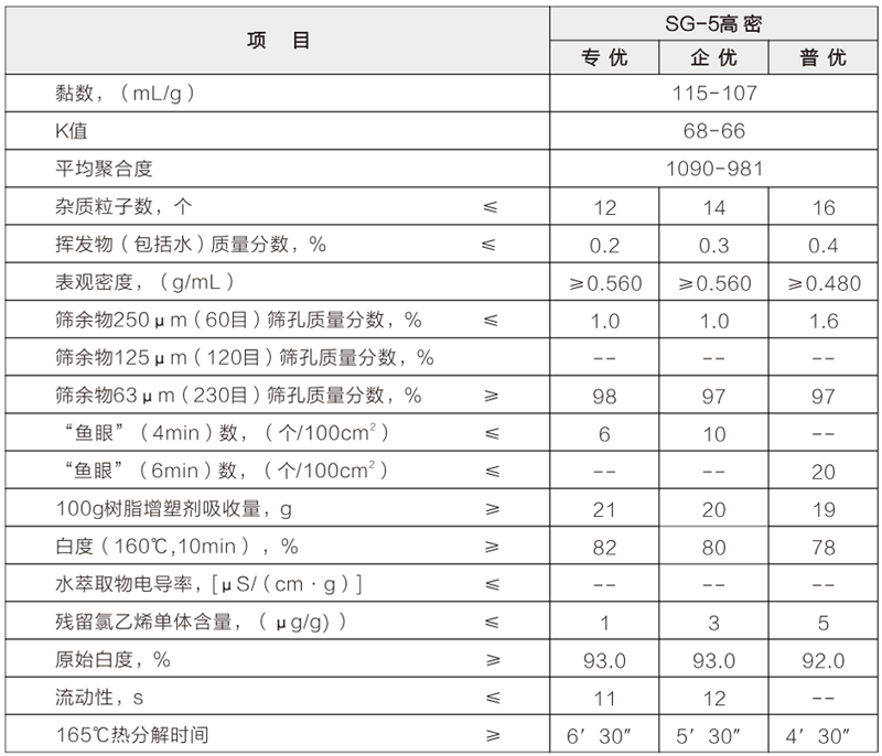 sg-5高密.png