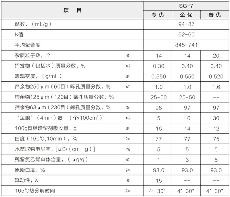 sg-7型.png