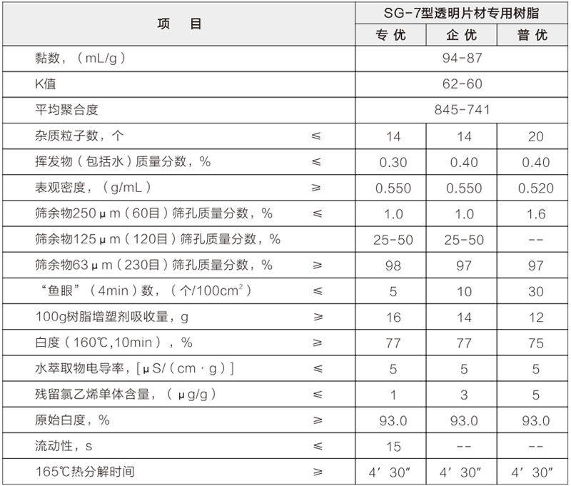 sg-7型透明片材专用树脂.png